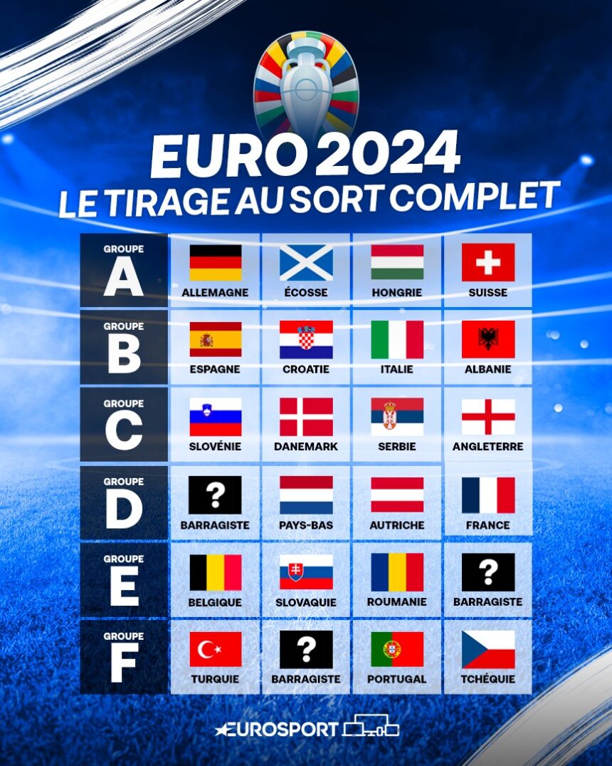 EURO ALLEMAGNE 2024 / La composition des groupes connue ABCAFRICA MEDIA